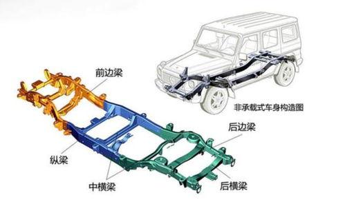 国产软尾车架强度测试视频,揭秘硬核性能与安全品质